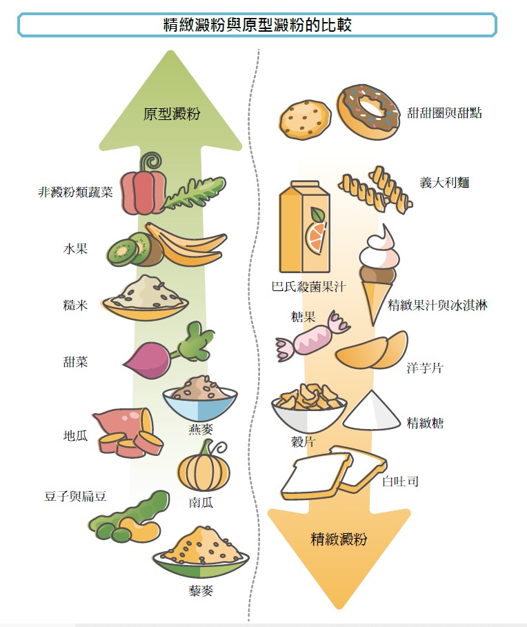 研究：日本人平均壽命84歲！傳統沖繩飲食「高碳水化合物」更健康，飲食技法公開