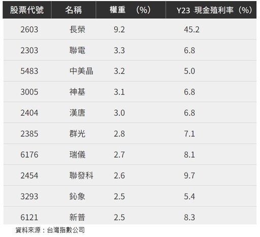 符合巴菲特選股邏輯的價值投資00940到底是誰？怎麼申購？