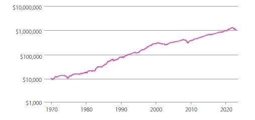 韓國身價60億股市專家指導！超簡單資產配置策略：從60/40投資組合開始學起