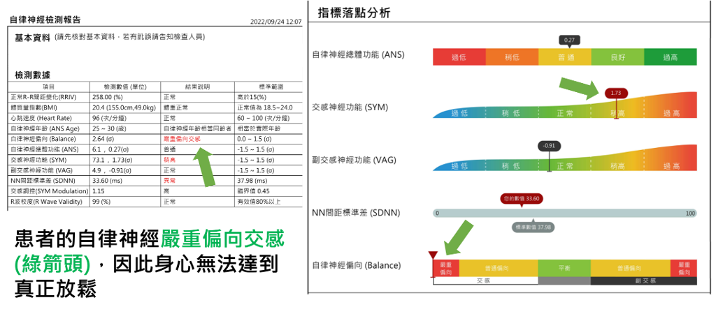 一天10顆助眠藥才能睡！竟是自律神經失調導致　醫曝4種方法預防、高風險族群曝光