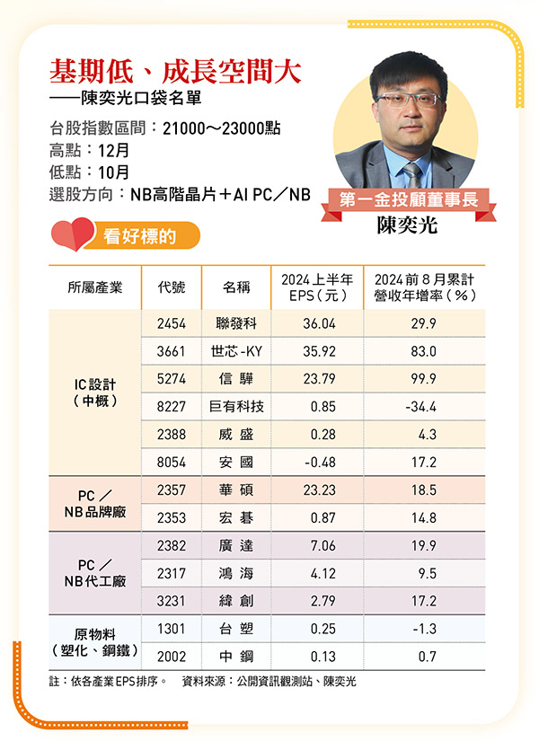 降息循環啟動，資金由股轉債…台股Q4沒戲唱？中概IC設計、IP撿便宜…22檔價值投資股出列