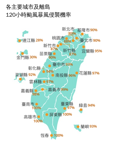 明天颱風假穩了？「這19縣市」暴風圈侵襲率飆破90%