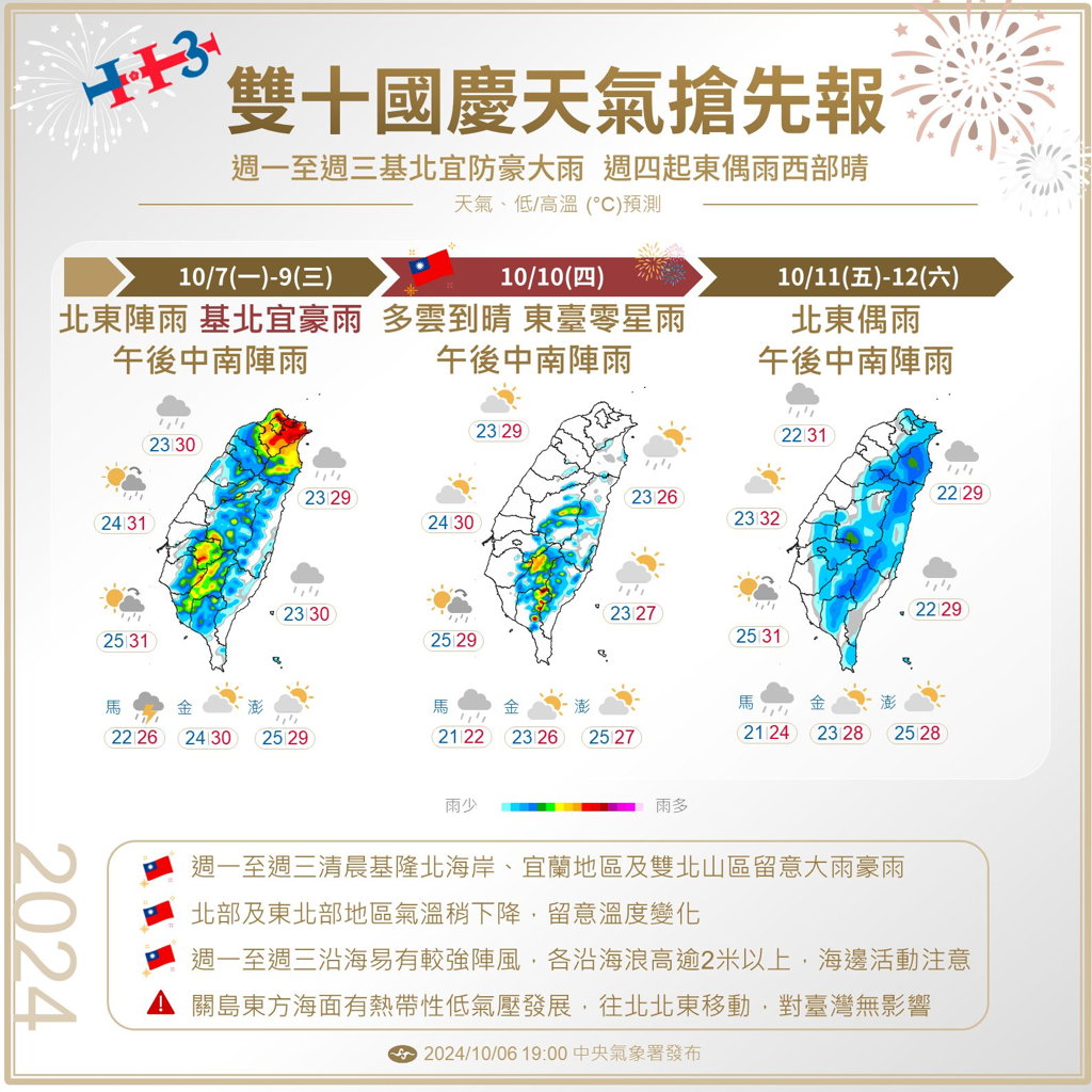 恐一次雙颱！準颱風「百里嘉」週三生成　最新預測曝