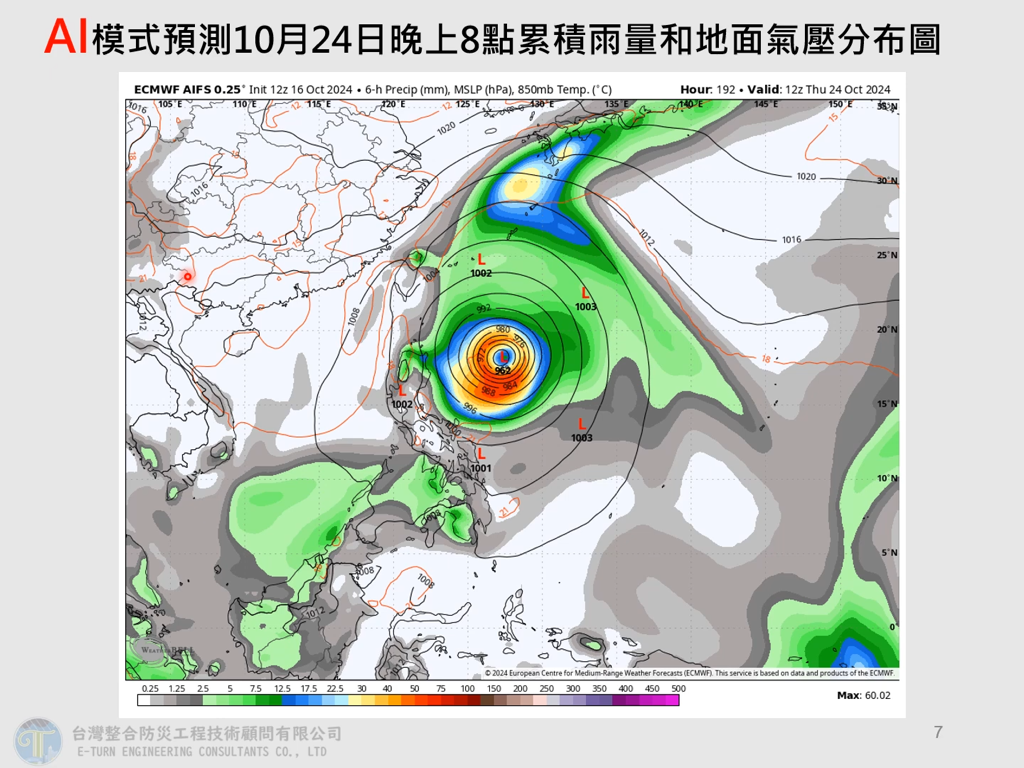 下週恐「一次雙颱風」！　專家：威力很強