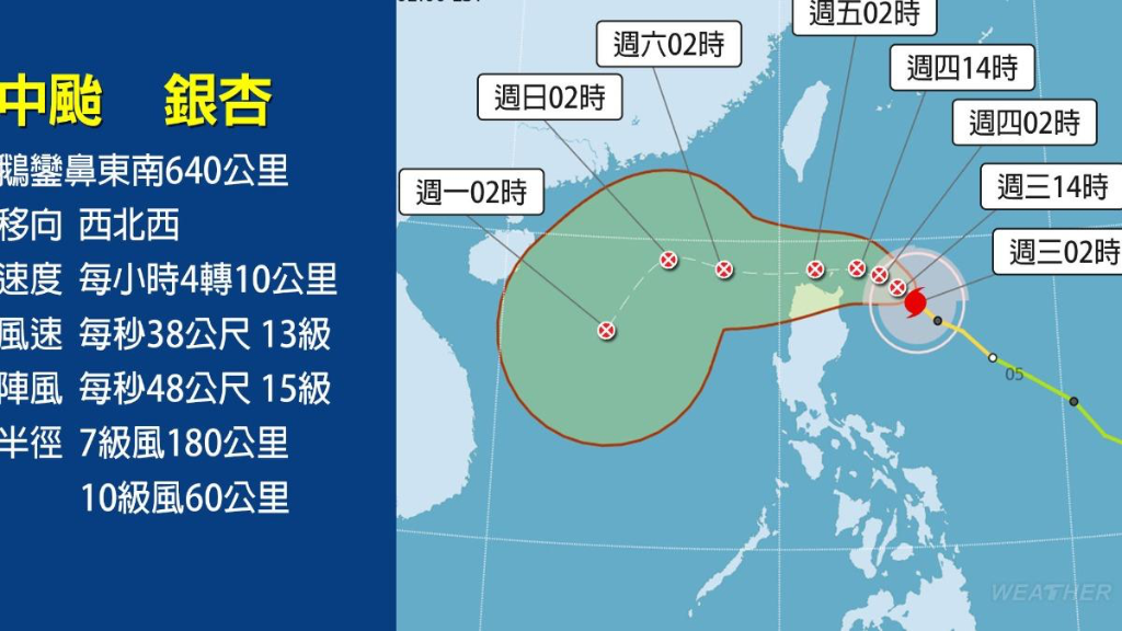 今晨低溫探16.3度！銀杏颱風將轉西  最新路徑曝