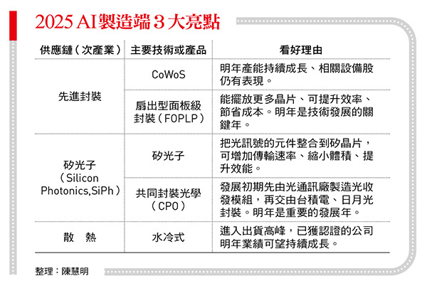 台積電明年會多好？魏哲家「請夥伴準備3年擴產2倍產能」，意味資本支出、獲利及股利將持續攀高