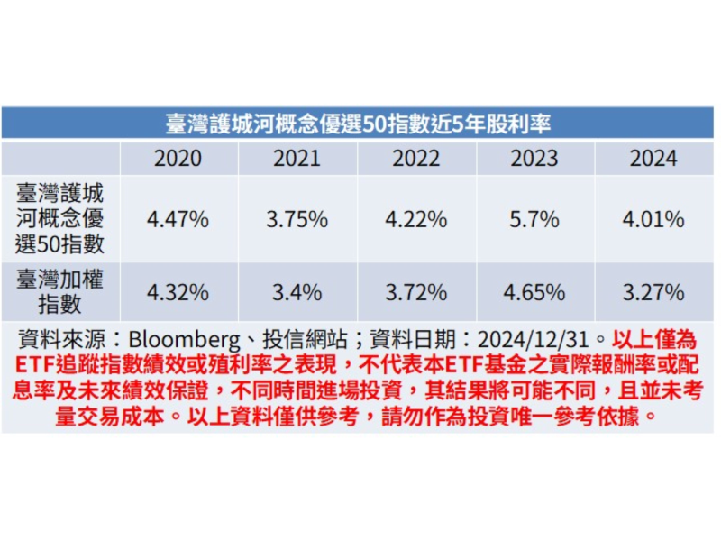 華南永昌台灣優選50ETF (009808)4/28至4/30現正募集中