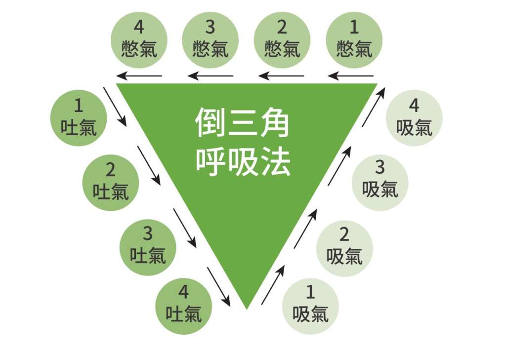 21次呼吸能改變你的人生？西藏醫傳授4步驟：調回副交感神經、找回身心平衡