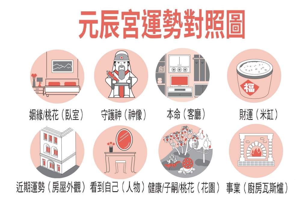 為什麼你運氣一直不好？命理師催眠揭靈魂深處「元辰宮」真相：貴人、前世、財運都藏在裡面