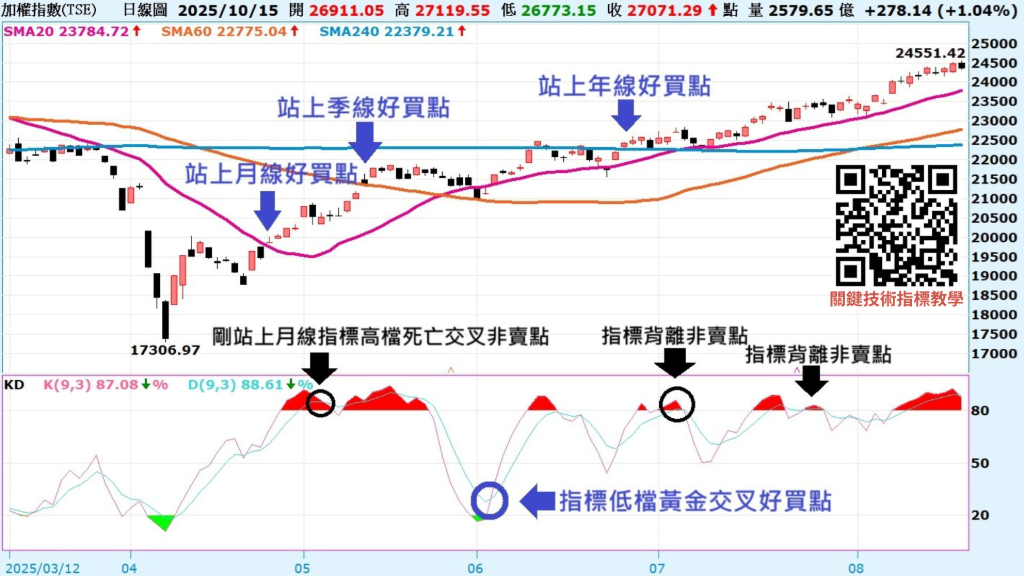 專家：50種指標白學了，這「2種」才是投資決勝關鍵
