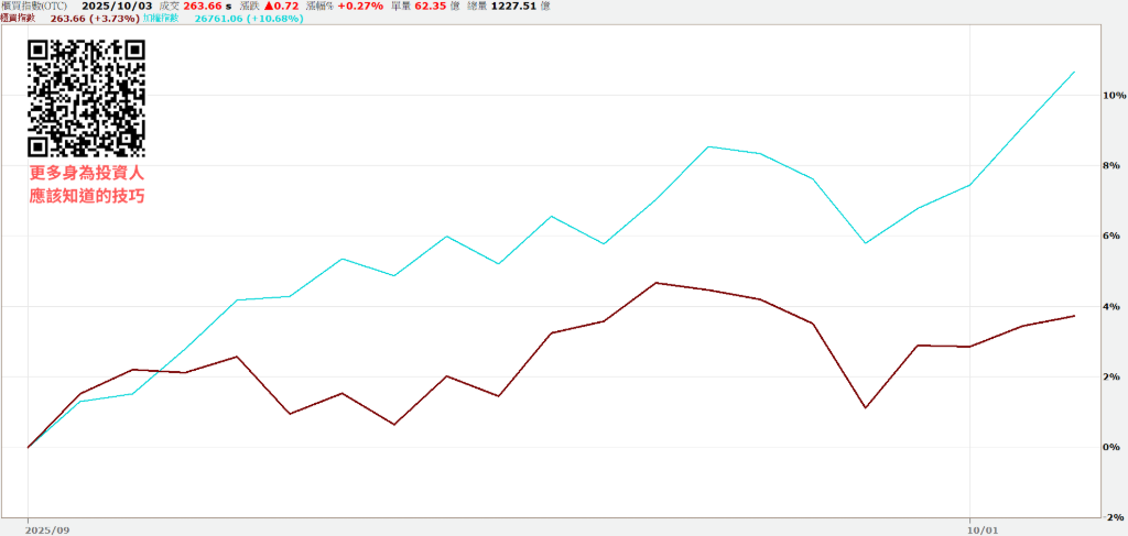 股市創新高卻漲得不平穩？3個重點帶你避開操作陷阱！