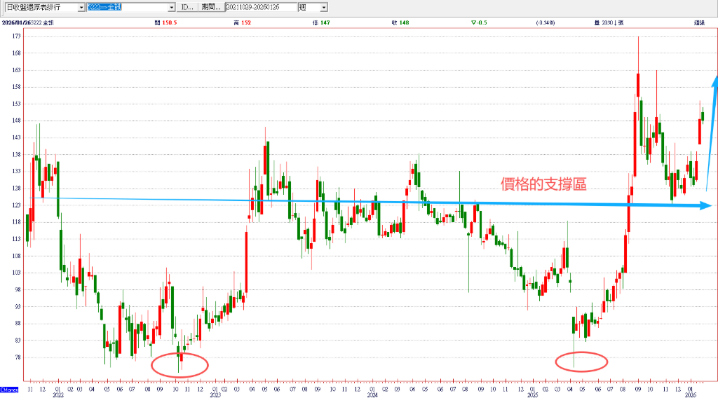 SpaceX也難以自製的衛星關鍵零組件