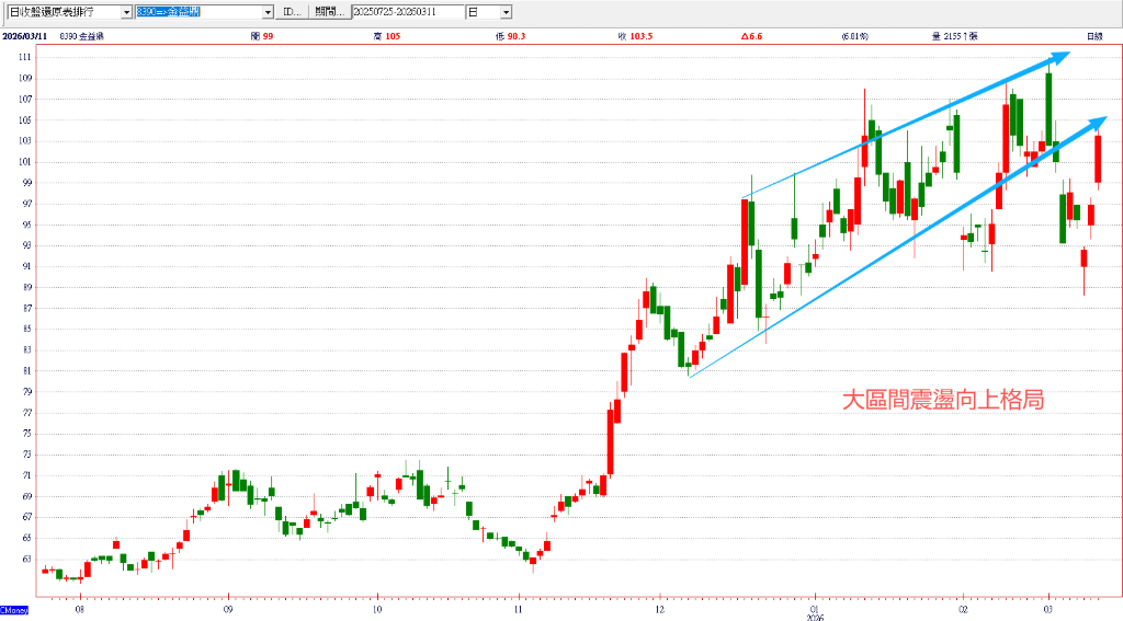 台股隱藏煉金術！環保四大天王護城河大解密