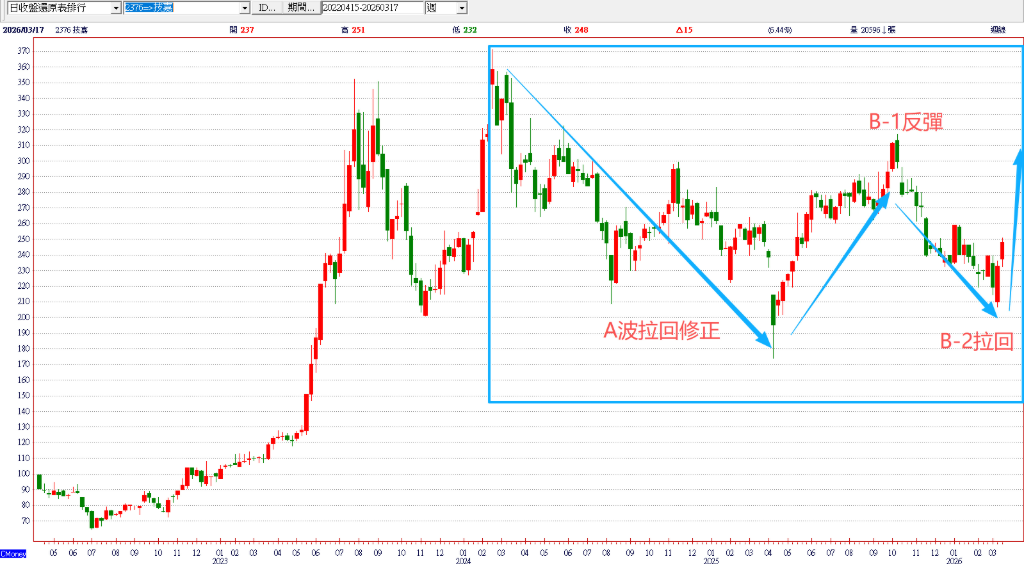 GTC 2026亮點：DLSS 5、太空邊緣計算、HBM4