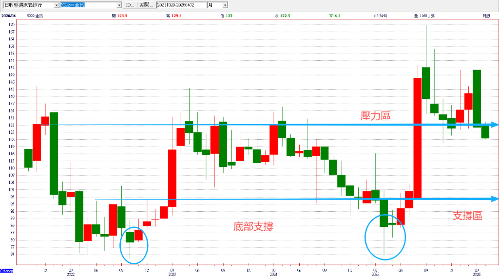 巴菲特說美股不具吸引力 SpaceX掛牌成救星