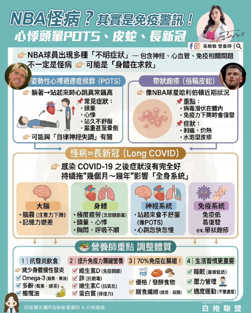 NBA球星頻現神秘病症！營養師揭「長新冠」恐是元兇　修復健康飲食菜單曝光