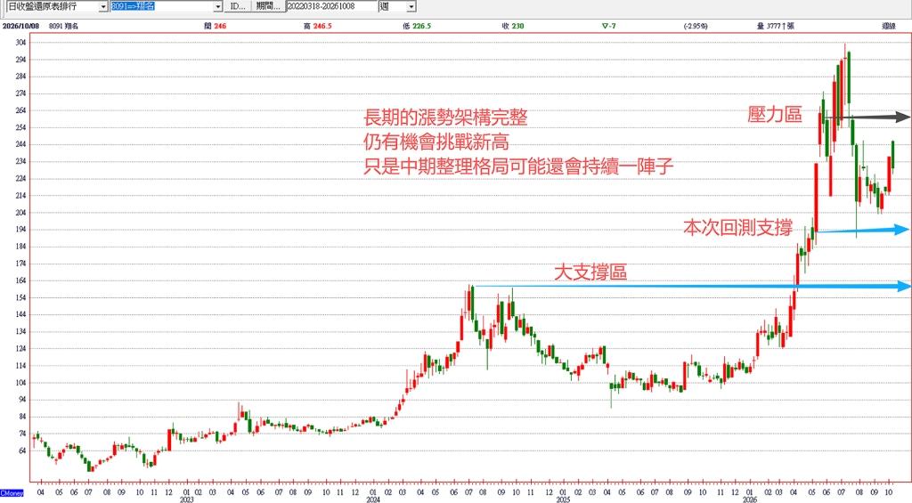 ■ AI CPU接棒GPU？高盛點名四大半導體新機會
